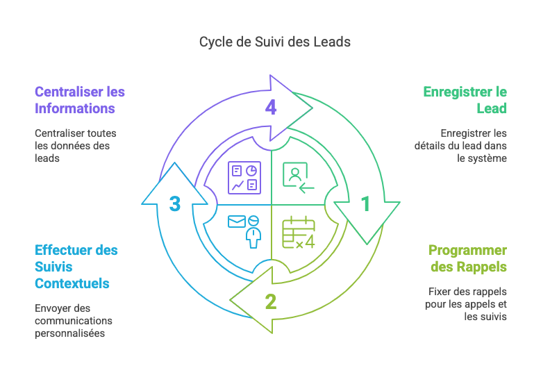 lead vendeur visuel 2