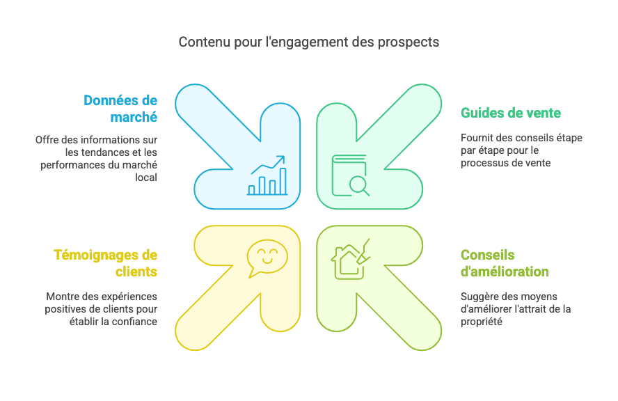lead vendeur visuel 3
