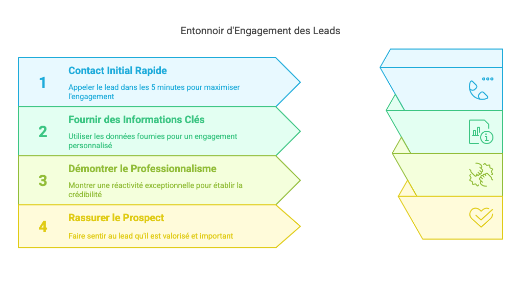 lead vendeur visuel 4