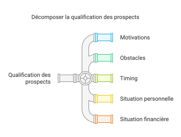 lead vendeur visuel 1