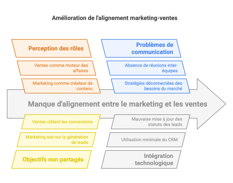 marketing commercial immobilier 1